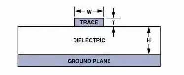高速電路PCB布線需要注意哪些問題？