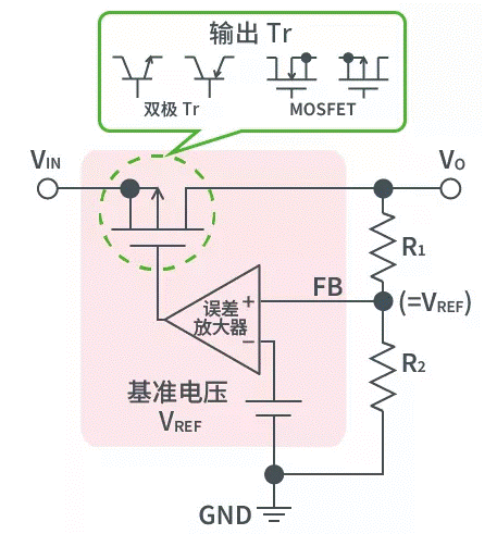 【干貨】帶你解鎖AC／DC、DC／DC轉(zhuǎn)換器