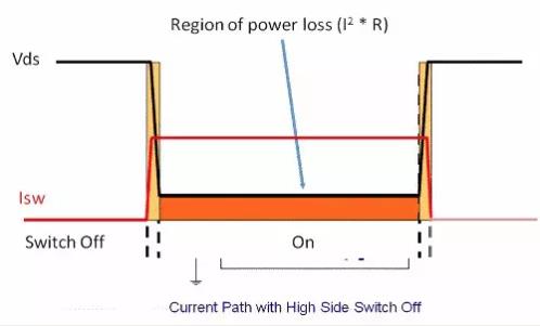如何選擇電源系統(tǒng)開關(guān)控制器的 MOSFET？