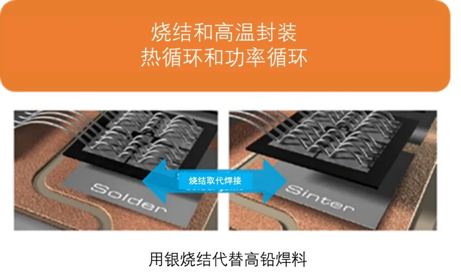 如何充分發(fā)揮碳化硅耐高溫的優(yōu)勢(shì)？