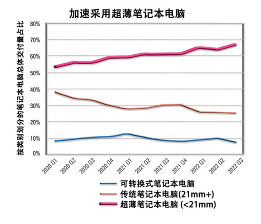 如何解決超薄筆記本電腦的音頻挑戰(zhàn)？
