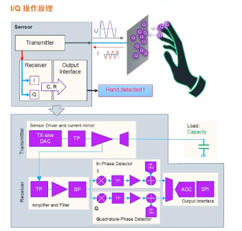 艾邁斯歐司朗引領(lǐng)HOD技術(shù)創(chuàng)新，提升駕駛安全