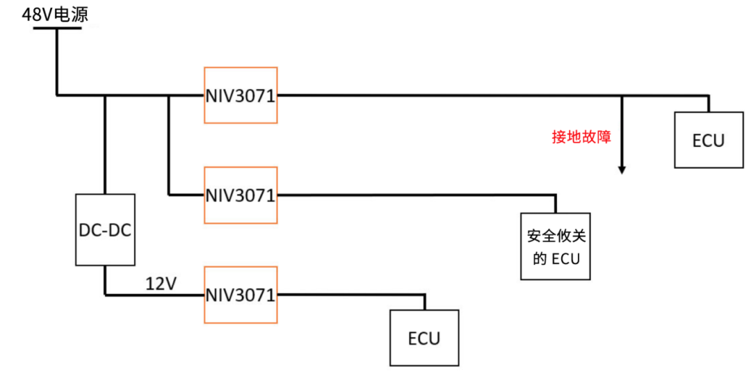 6秒！故障發(fā)生時(shí)的極限響應(yīng)，誰來守護(hù)？