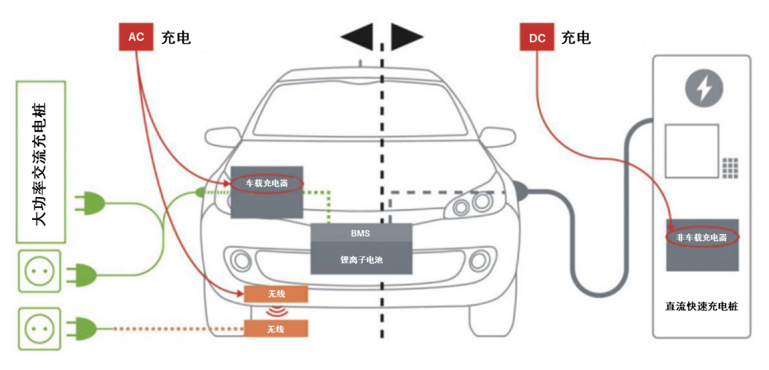 續(xù)航焦慮怎么破？高效率直流快充方案給你新靈感