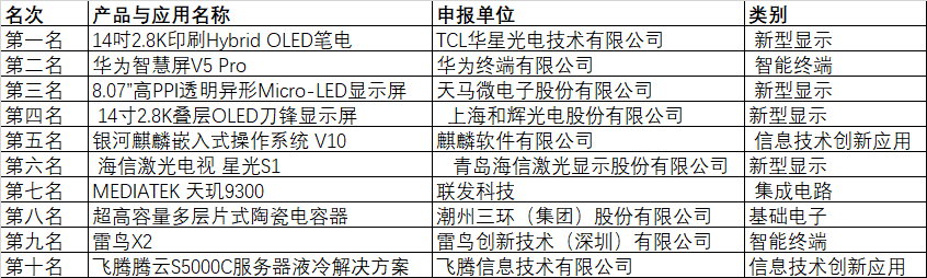 CITE2024創(chuàng)新金獎(jiǎng)&創(chuàng)新獎(jiǎng)獲獎(jiǎng)名單公布！