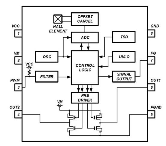 消除電刷、降低噪音：ROHM 的新型電機(jī)驅(qū)動(dòng)器 IC