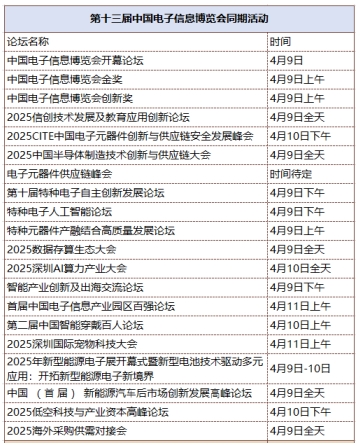 第十三屆中國(guó)電子信息博覽會(huì)觀眾登記全面開(kāi)啟，精彩盛宴，等您來(lái)赴！