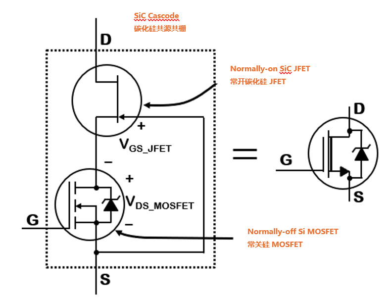 為什么碳化硅Cascode JFET 可以輕松實現(xiàn)硅到碳化硅的過渡？