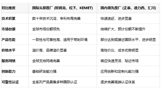不再糾結選型！五大關鍵參數(shù)鎖定最佳信號繼電器