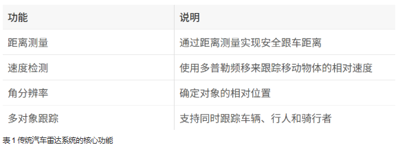 單芯片解鎖4D感知！8 x 8 級聯(lián)收發(fā)器實(shí)現(xiàn)全維度環(huán)境建模