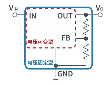 【干貨】帶你解鎖AC／DC、DC／DC轉(zhuǎn)換器