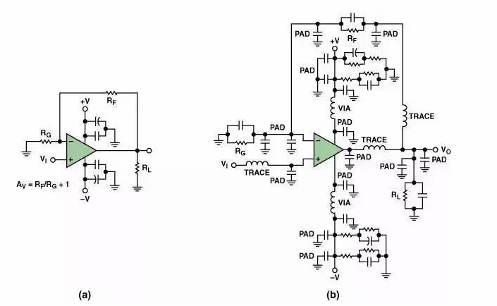 高速電路PCB布線需要注意哪些問題？