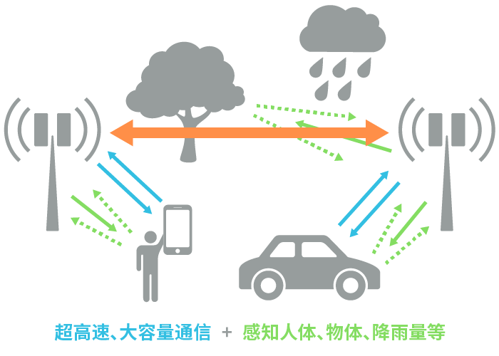 具備“通信+傳感”性能，B5G/6G時代，太赫茲波備受期待！