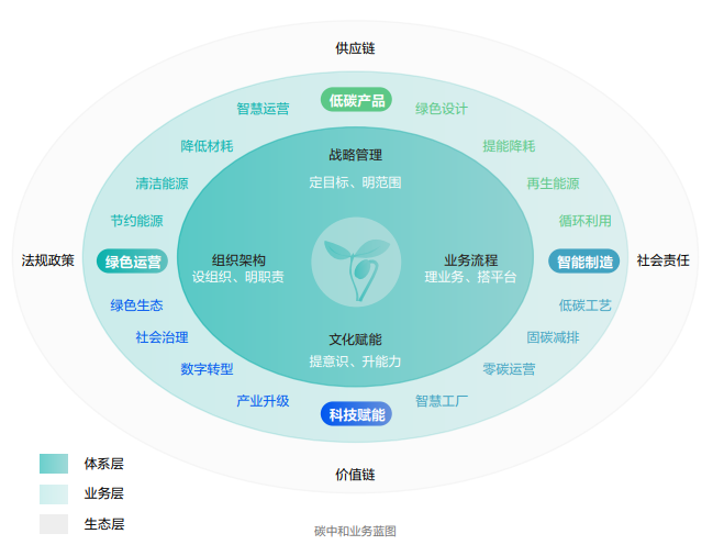 ?？低暟l(fā)布2022年ESG報(bào)告：科技為善，助力可持續(xù)的美好未來
