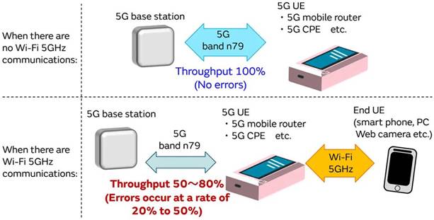5G通信環(huán)境中，解決Wi－Fi電波干擾，做到“對癥下藥”是關(guān)鍵！