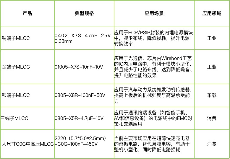 宇陽科技董事長(zhǎng)周春華：篤行不怠，雖遠(yuǎn)必至，專注國(guó)產(chǎn)MLCC高端化
