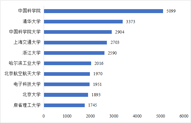 CITE2024開展倒計(jì)時(shí)  等你來看大模型、芯片、機(jī)器人、智能駕駛……