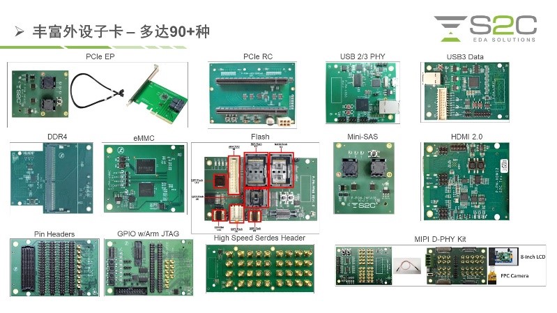 BYO、FPGA開(kāi)發(fā)板與商用，一文詳解各類(lèi)原型驗(yàn)證