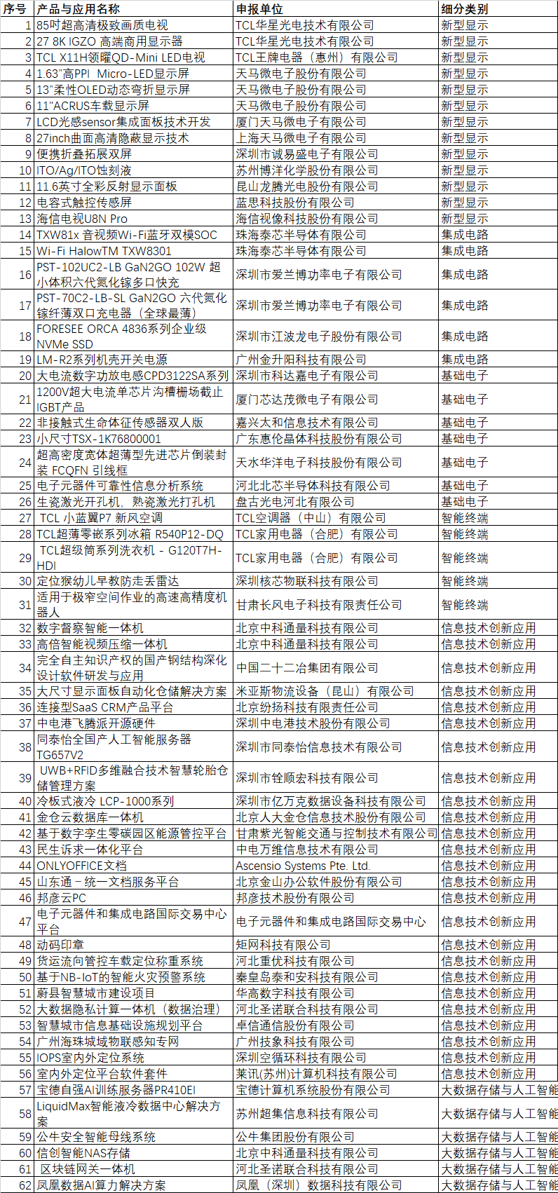 CITE2024創(chuàng)新金獎(jiǎng)&創(chuàng)新獎(jiǎng)獲獎(jiǎng)名單公布！