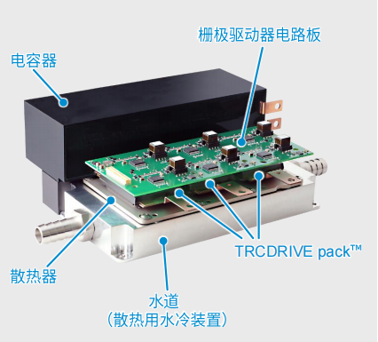 超高功率密度SiC模塊，助力電動車主逆變器小型化