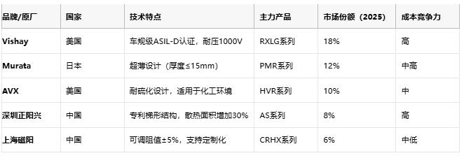 鋁殼電阻技術(shù)解析：原理、優(yōu)勢與產(chǎn)業(yè)生態(tài)全景