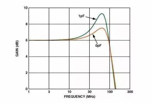 高速電路PCB布線需要注意哪些問題？