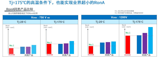 25倍產(chǎn)能提升，羅姆開(kāi)啟十年SiC擴(kuò)張之路