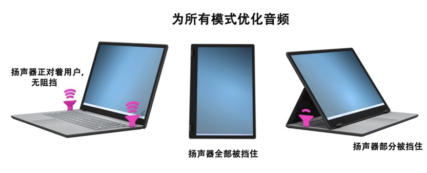 如何解決超薄筆記本電腦的音頻挑戰(zhàn)？