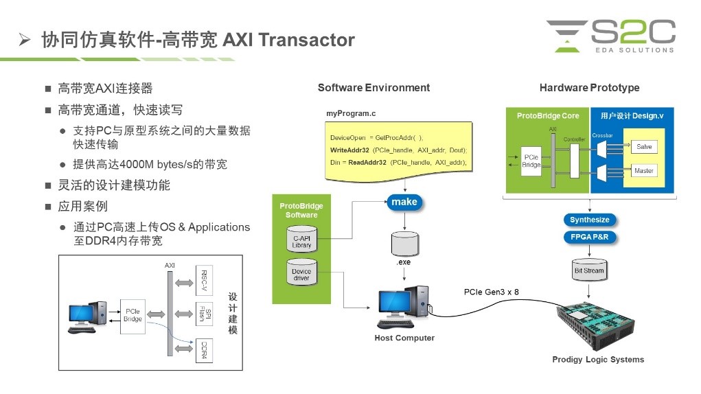 BYO、FPGA開(kāi)發(fā)板與商用，一文詳解各類(lèi)原型驗(yàn)證