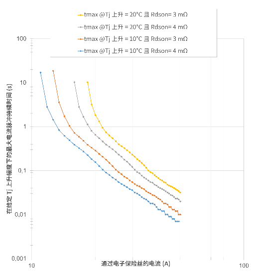非線性響應(yīng)破局！新一代eFuse跳變曲線如何提升能效？