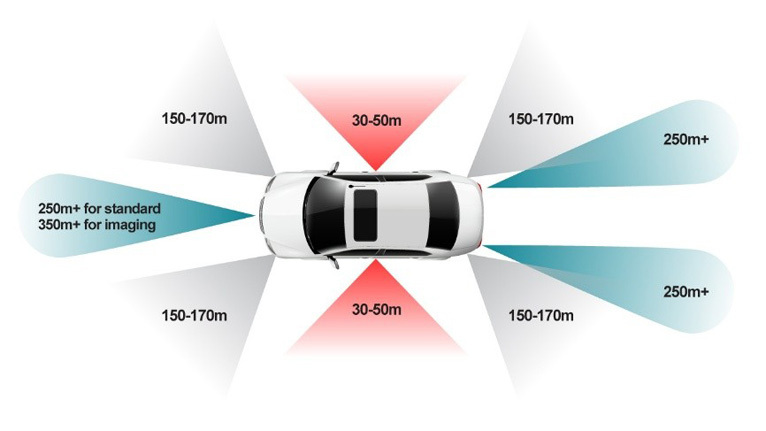 單芯片解鎖4D感知！8 x 8 級聯(lián)收發(fā)器實(shí)現(xiàn)全維度環(huán)境建模