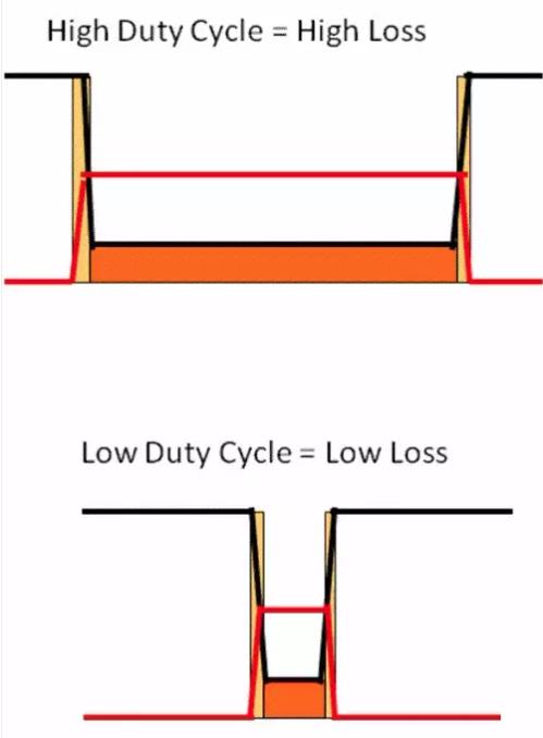 如何選擇電源系統(tǒng)開關(guān)控制器的 MOSFET？