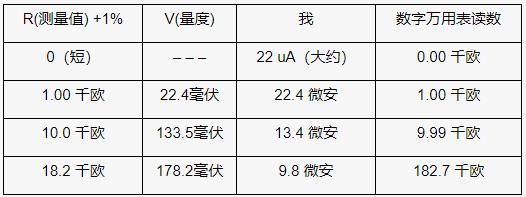 使用模數(shù)轉(zhuǎn)換器的比例電阻測量基礎(chǔ)知識(shí)
