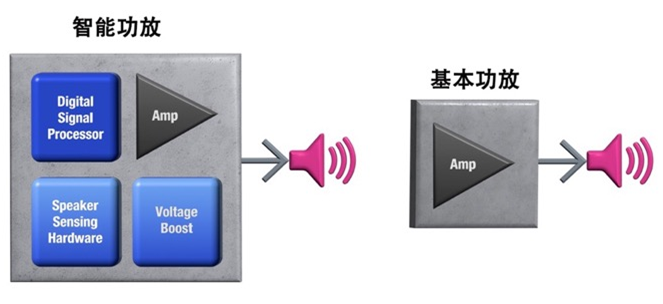 如何解決超薄筆記本電腦的音頻挑戰(zhàn)？