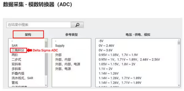 Σ －Δ ADC的高精度數(shù)模轉(zhuǎn)化，是如何實現(xiàn)的？