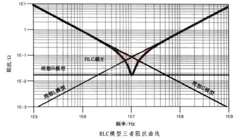 電容搞搞“振”，PDN有幫襯