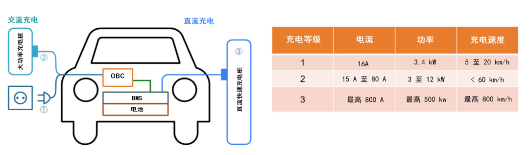 續(xù)航焦慮怎么破？高效率直流快充方案給你新靈感