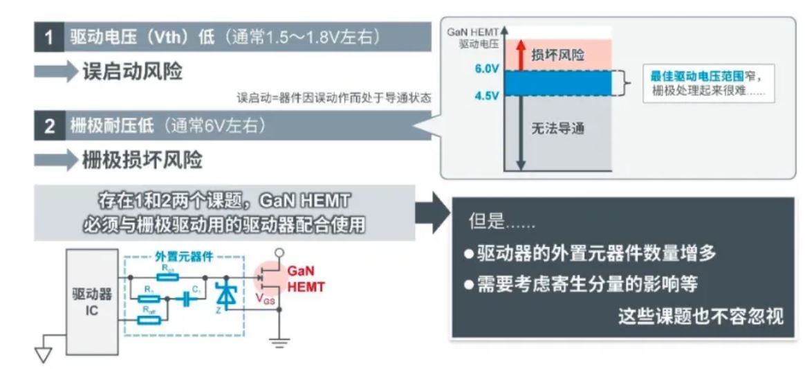 如何在設(shè)計中輕松搭載GaN器件？答案內(nèi)詳~~