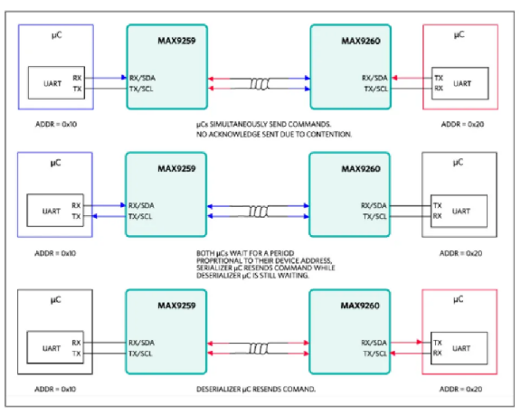 如何利用雙MCU發(fā)揮GMSL在車載系統(tǒng)中的全部潛能？