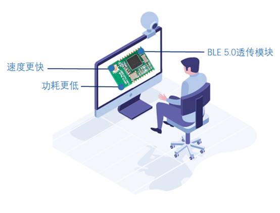 如何選擇最適合你的物聯(lián)網(wǎng)無線通信技術(shù)？