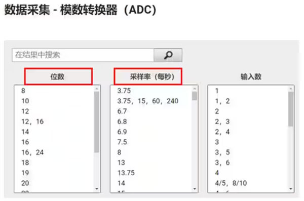 Σ －Δ ADC的高精度數(shù)模轉(zhuǎn)化，是如何實現(xiàn)的？