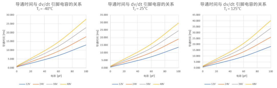 6秒！故障發(fā)生時(shí)的極限響應(yīng)，誰來守護(hù)？