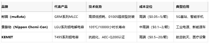 電容選型避坑手冊：參數(shù)、成本與場景化適配邏輯