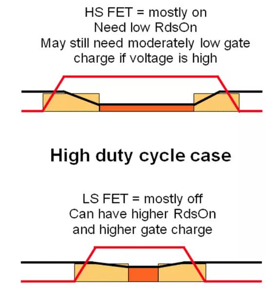 如何選擇電源系統(tǒng)開關(guān)控制器的 MOSFET？
