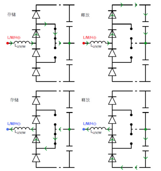 常見三相PFC結(jié)構(gòu)的優(yōu)缺點(diǎn)分析，一文get√