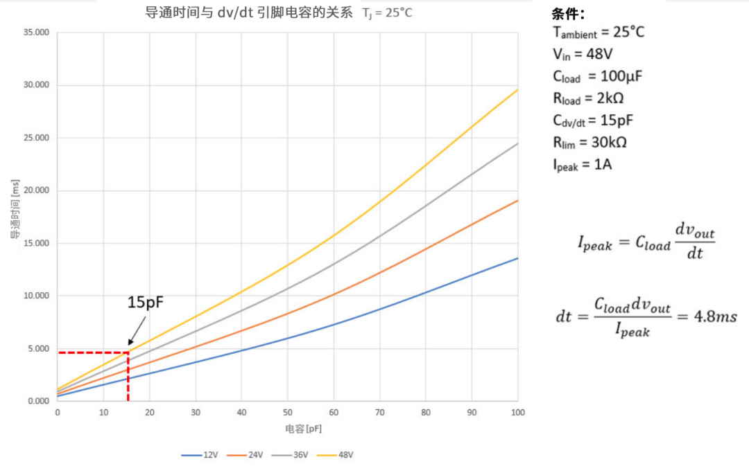 6秒！故障發(fā)生時(shí)的極限響應(yīng)，誰來守護(hù)？