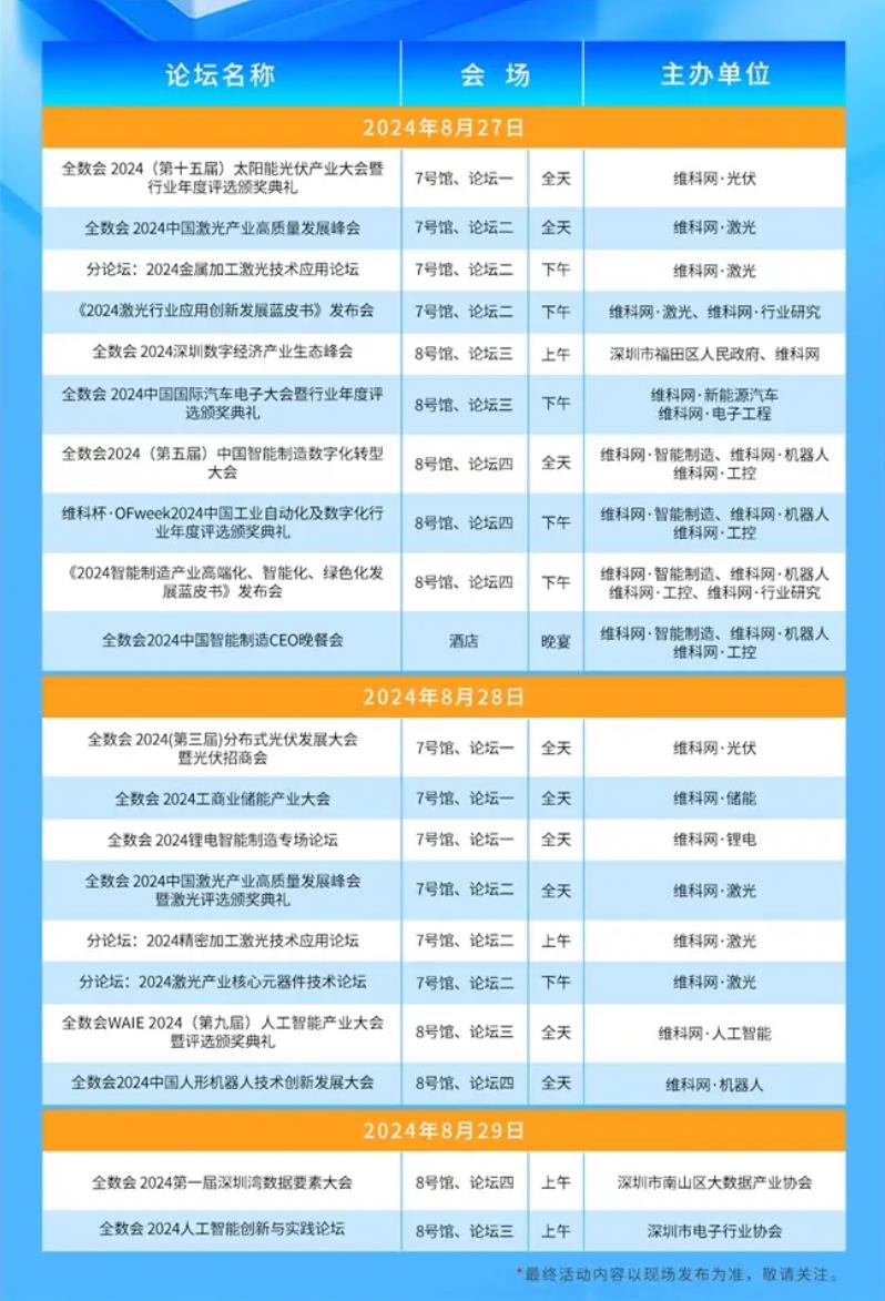2024全數(shù)會從深圳出發(fā)，引領(lǐng)全球數(shù)字經(jīng)濟(jì)產(chǎn)業(yè)新風(fēng)向標(biāo)，預(yù)約免費門票！
