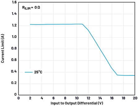 線性穩(wěn)壓器的電壓輸入至輸出控制——第一部分：快速入門和優(yōu)勢(shì)