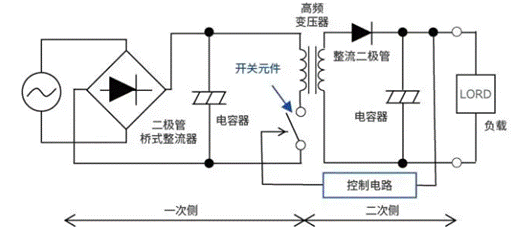【干貨】帶你解鎖AC／DC、DC／DC轉(zhuǎn)換器