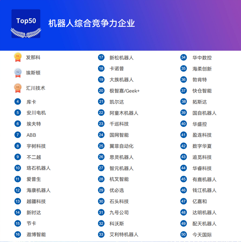 《2025機(jī)器人+應(yīng)用與產(chǎn)業(yè)鏈新一輪加速發(fā)展藍(lán)皮書》電子版限免下載！